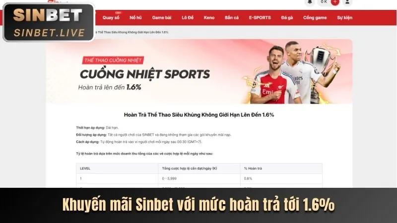 Lợi ích khi tham gia td88
